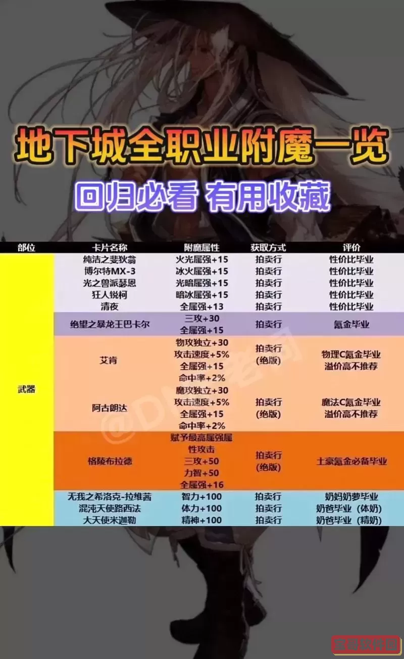 dnf冰洁附魔什么属性图1