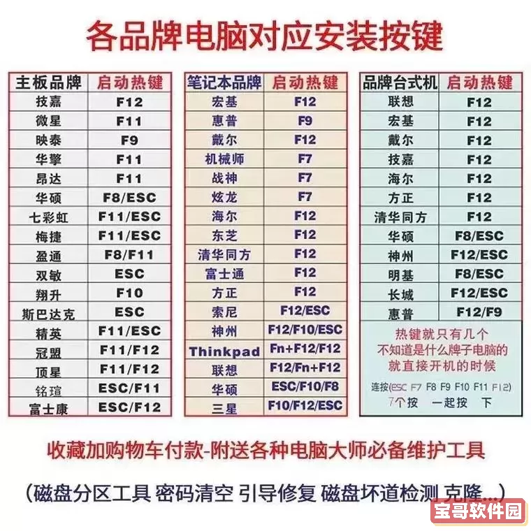 华硕主板进u盘启动快捷键图1