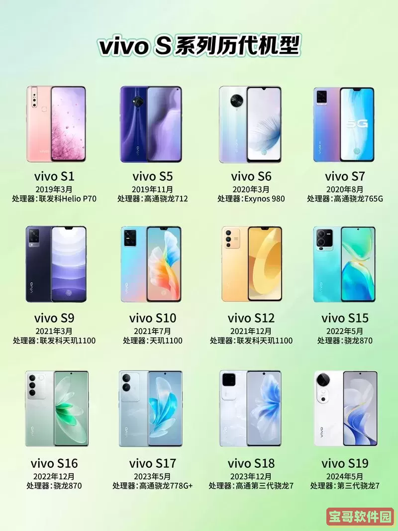 vivo最新旗舰手机推荐及价格详细介绍图2
