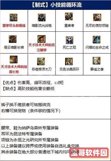 dnf阿修罗110装备图1