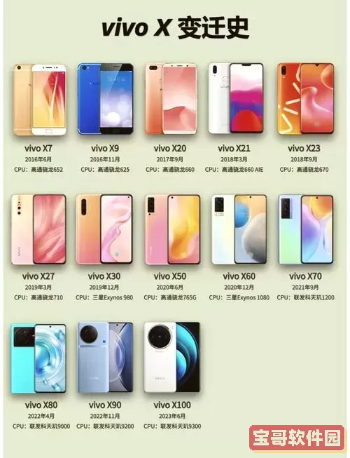 vivo最新旗舰手机推荐及价格详细介绍图1