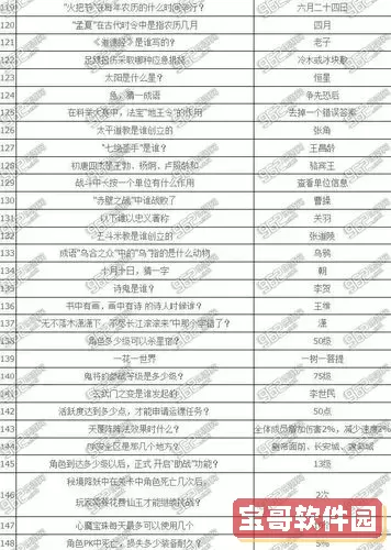 梦幻西游手游科举乡试答案大全图1