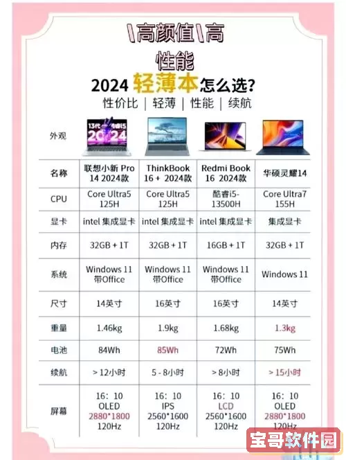 大学生用什么牌子的笔记本电脑好_大学生用什么牌子的笔记本电脑性价比最高图2