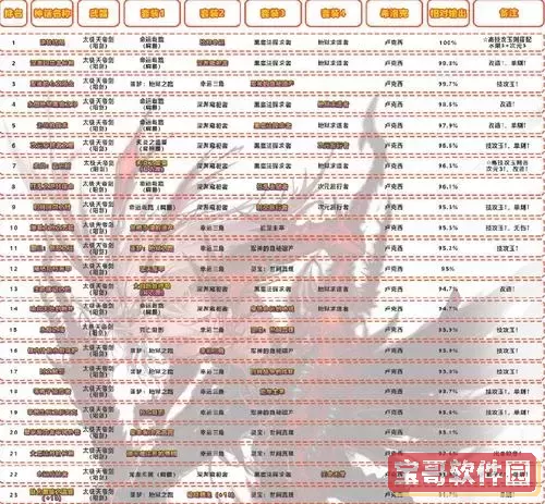 dnf战法神话排名-dnf战法神话排名前十图1