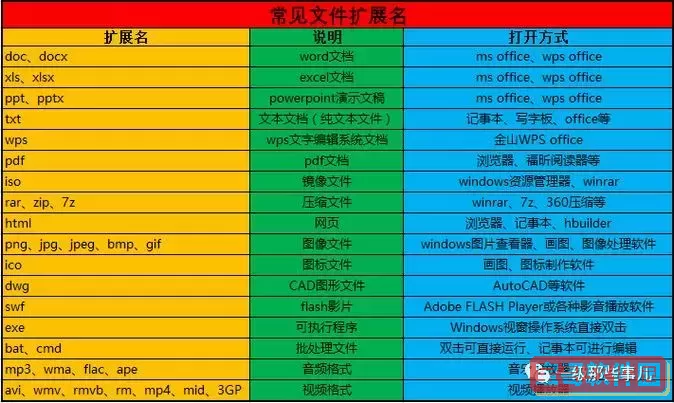 .docx是什么文件扩展名图2