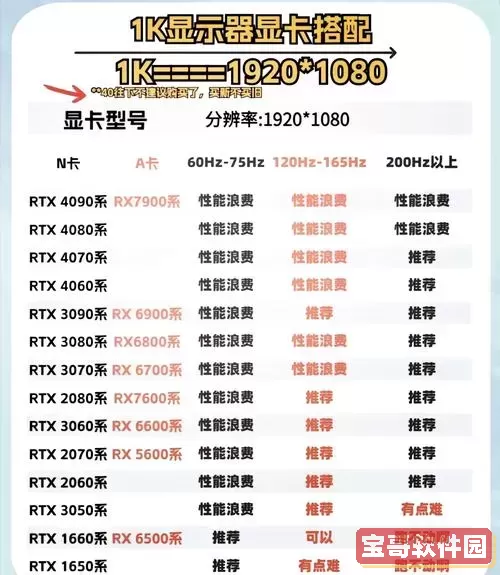 3050显卡与2060显卡性能对比分析，哪个更好？图1