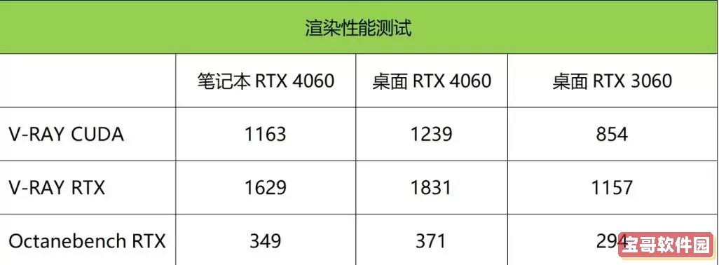 4060与4060Ti性能对比分析：差距有多大？图1