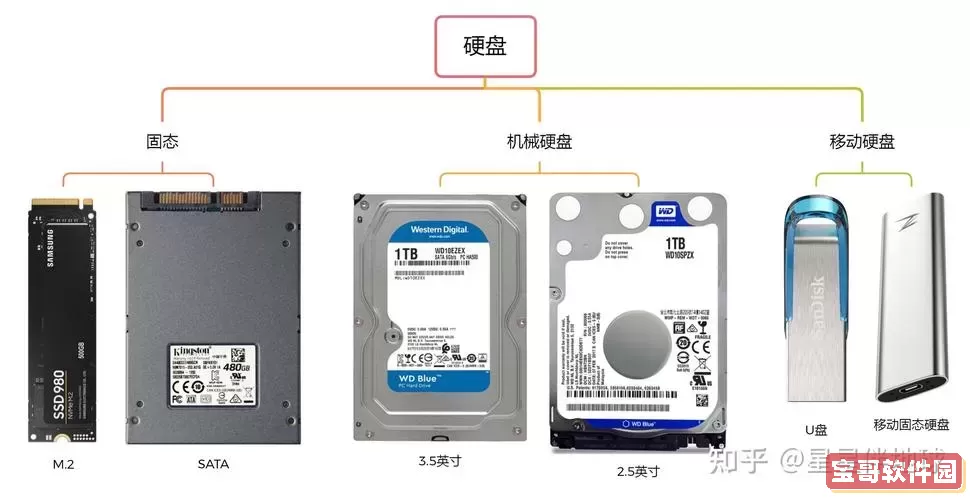 1t固态硬盘和1t机械硬盘哪个好_1t固态硬盘和1t机械硬盘哪个好用图1