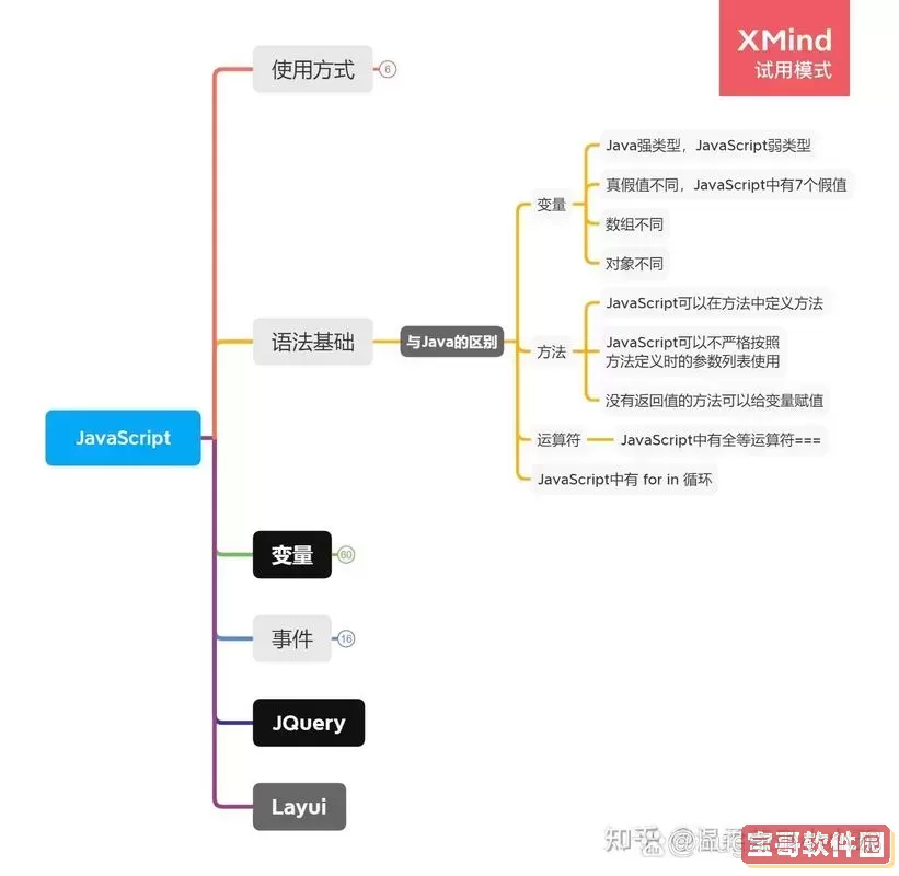 了解JavaScript与Java在农村发展中的应用潜力与前景分析图1