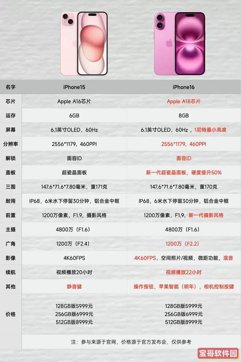 ios15好用还是ios16好用_ios15好不好用?图2