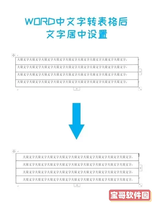 word中如何将表格中的文字居中_在word中如何把表格中的文字居中图1
