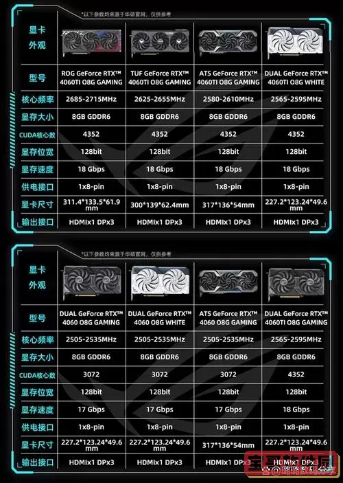 4060与4060Ti性能对比分析：差距有多大？图2
