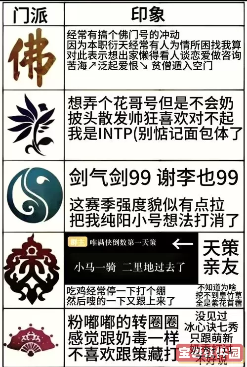 剑三门派顺序时间-剑三 门派 顺序图1