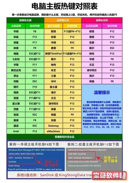 电脑开机只能进入bios怎么办图1