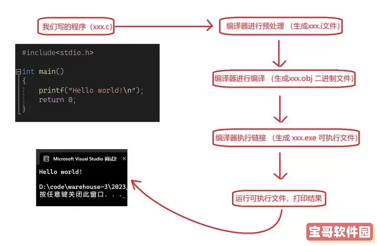 hello world程序c语言_hello world程序c语言怎么写图1