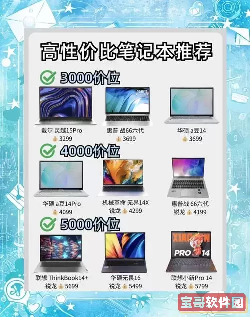 2021年高性价比笔记本电脑推荐与选购指南总结图1