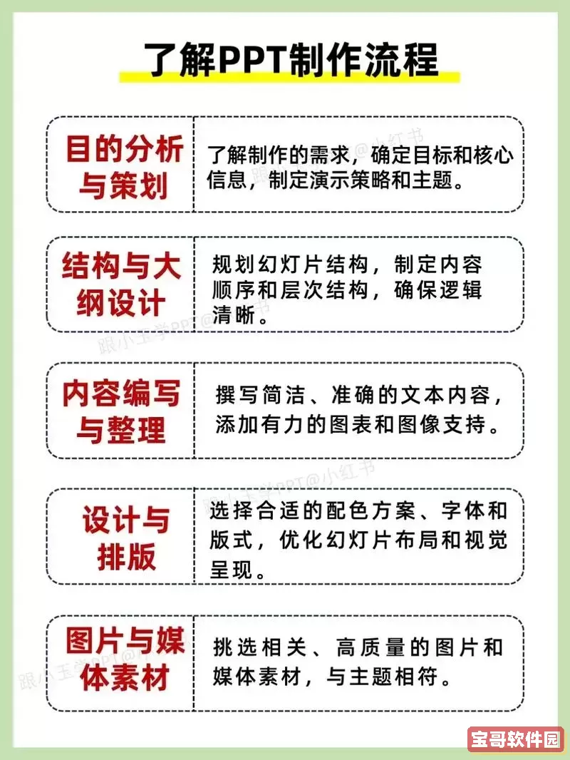 powerpoint怎么使用模板_powerpoint如何设置模板图2