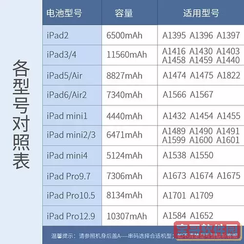 a1671是ipad几代_苹果a1671是ipad几代图3