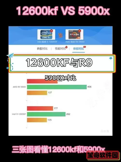 r53600对比i510400f_r53600对比r55600图1