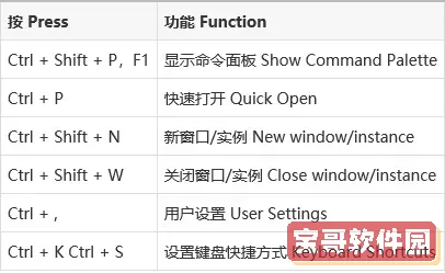 在VS Code中如何快速运行代码的快捷键详解与操作方法图2