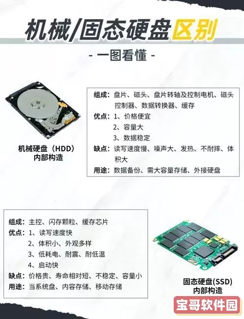 机械硬盘与固态硬盘结合使用方法及优缺点分析图1