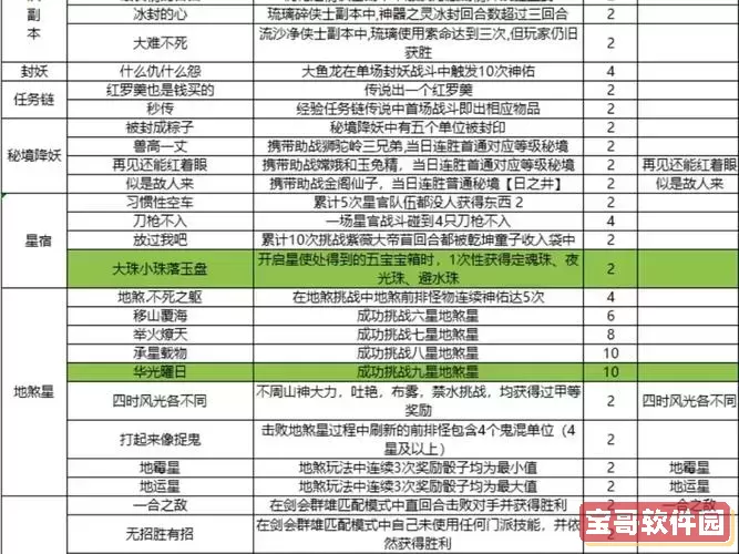 梦幻西游科举会试挑战攻略与心得分享图1
