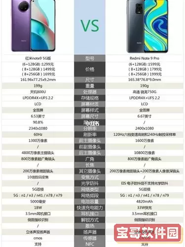 红米Note 9 Pro详细参数配置解析：处理器性能全面评测图2