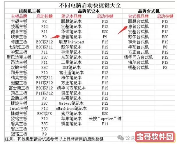 惠普bios设置u盘启动_惠普电脑bios怎么设置u盘启动图2