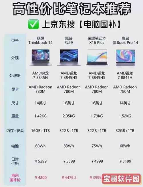 5000元左右性价比高的笔记本电脑推荐与选购指南图3