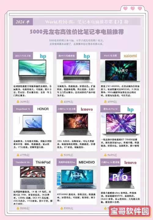 5000元左右性价比高的笔记本电脑推荐与选购指南图2