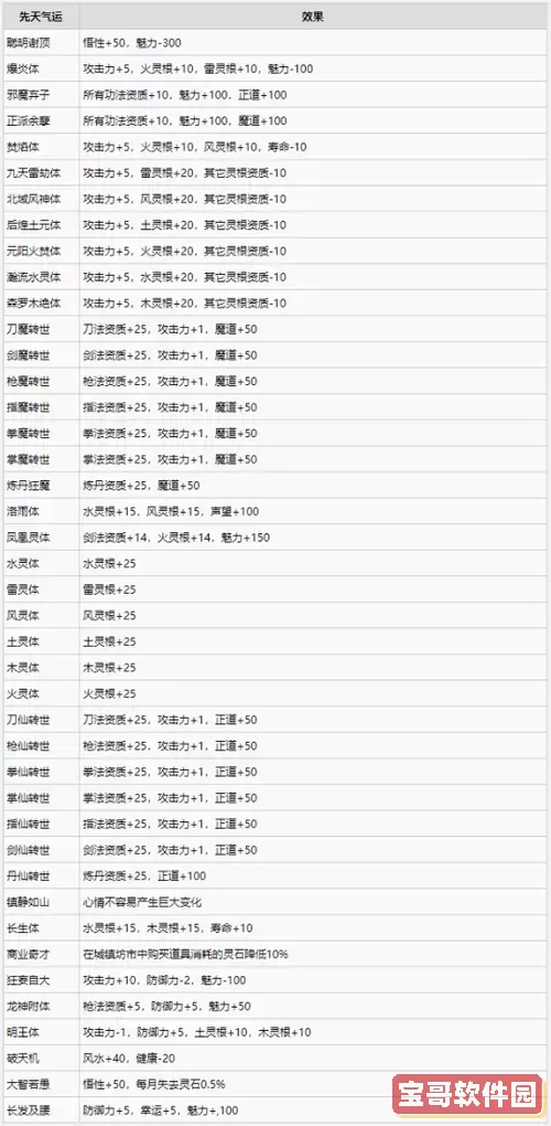 鬼谷八荒先天气运怎么选六个图1