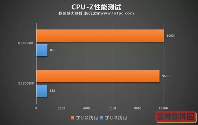 r53600对比i510400f_r53600对比9600kf图1