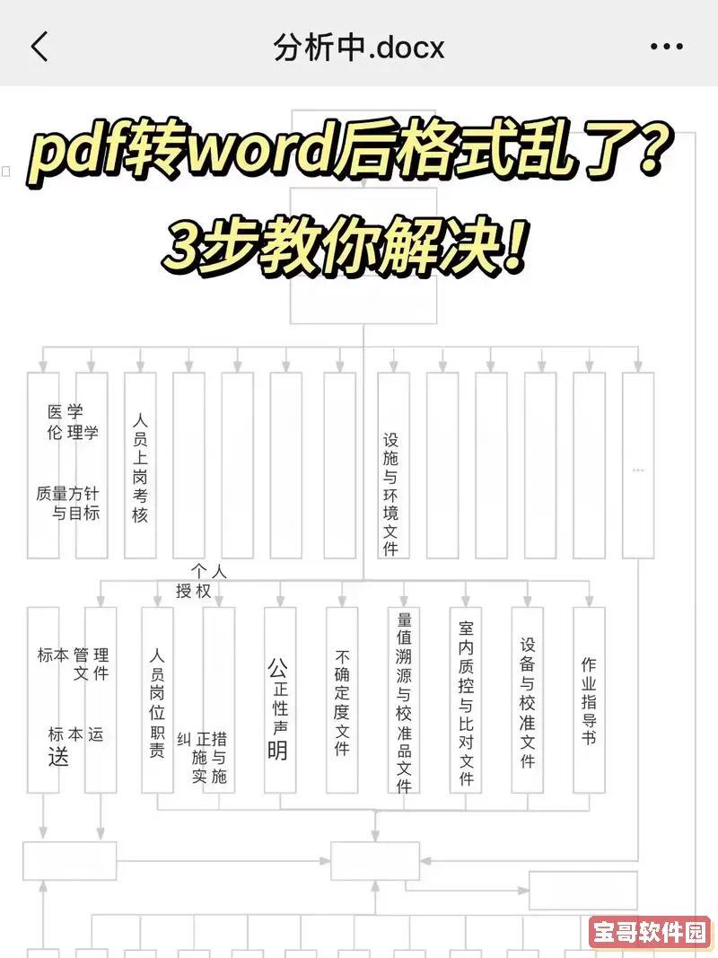 Word转换为PDF格式后出现排版混乱，该如何解决？图3