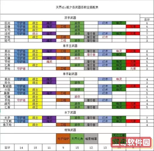 激战2开局选项详解：选择最佳角色与职业攻略图2