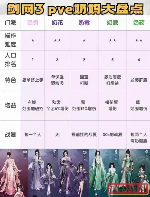 剑网3缘起各大职业解析与攻略图1