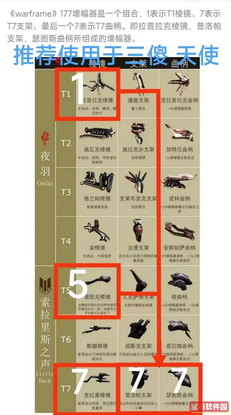 增幅器177好还是777好图1