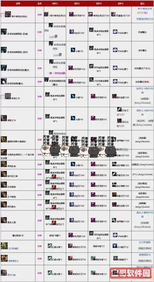 激战2技能点获取路线全攻略，助你轻松提升角色实力图2