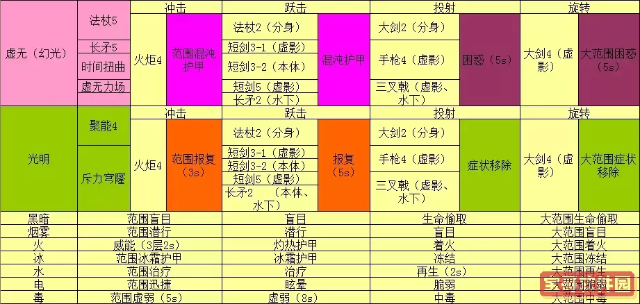 激战2哪个职业技能华丽图2