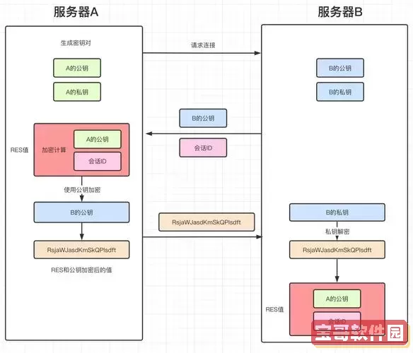 如何在Linux系统中启动SSHD服务的详细步骤与命令解析图2