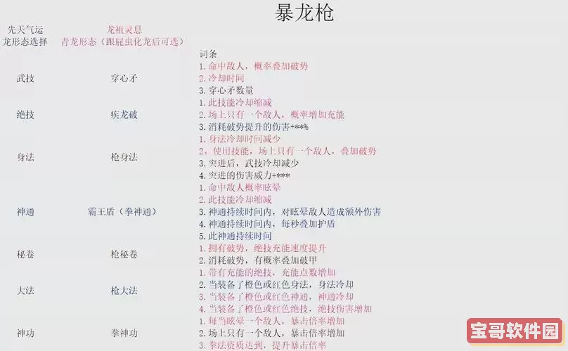 鬼谷八荒门派排行-鬼谷八荒门派一览图2