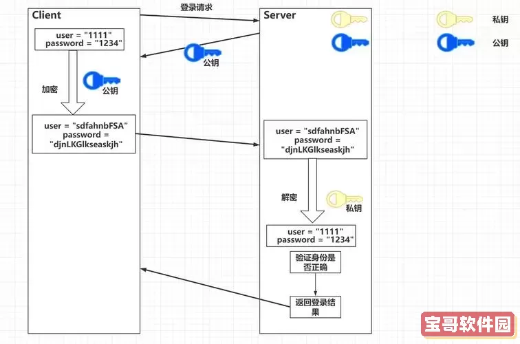 如何在Linux系统中启动SSHD服务的详细步骤与命令解析图1