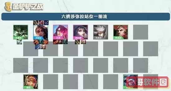 试炼之地格尼兹全攻略：挑战与技巧解析图1