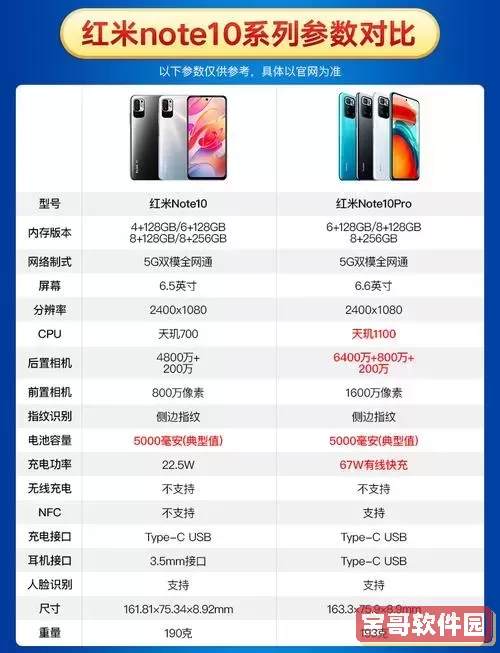 红米Note 10 Pro手机长宽尺寸详细解析及规格介绍图2