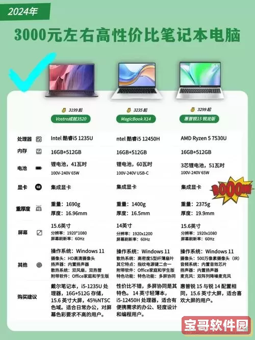推荐3000元左右轻薄笔记本电脑，性价比高的选择！图1