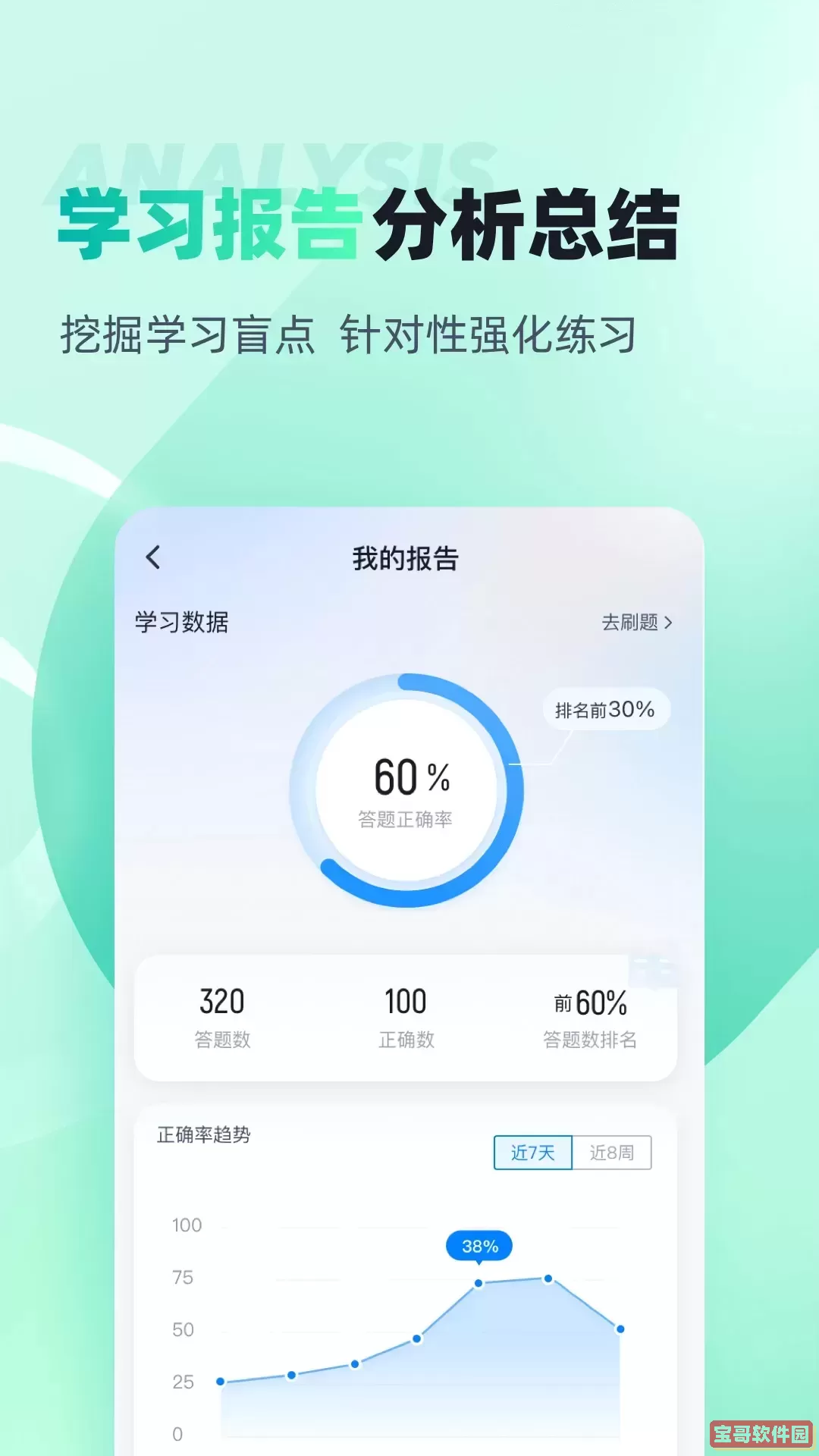 出版专业资格考试聚题库下载免费版
