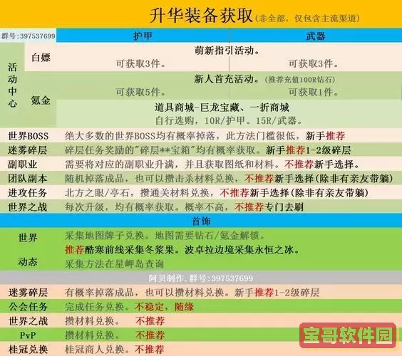 激战2装备怎么选择属性图1
