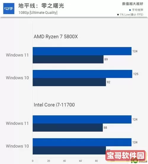 Win11与Win10系统流畅度对比分析，哪个更胜一筹？图1