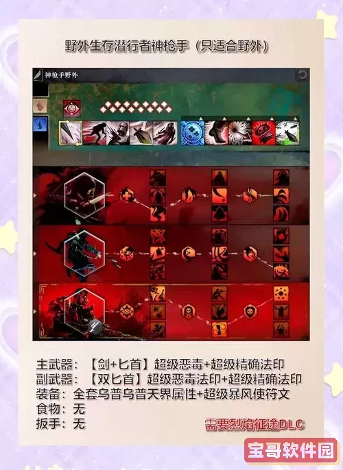 激战2装备怎么选择属性图2