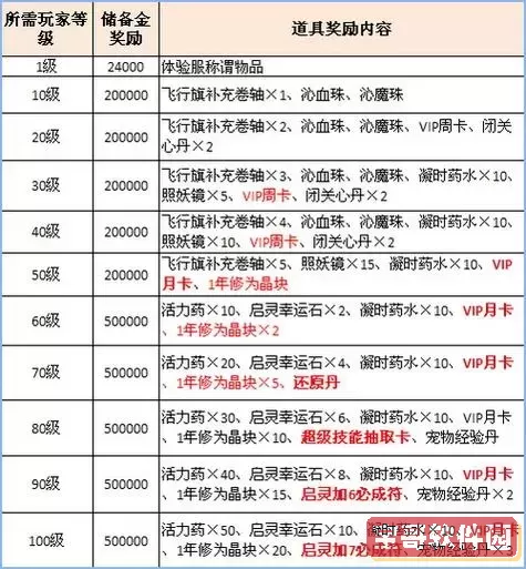 梦幻诛仙仙侣结交礼物图2