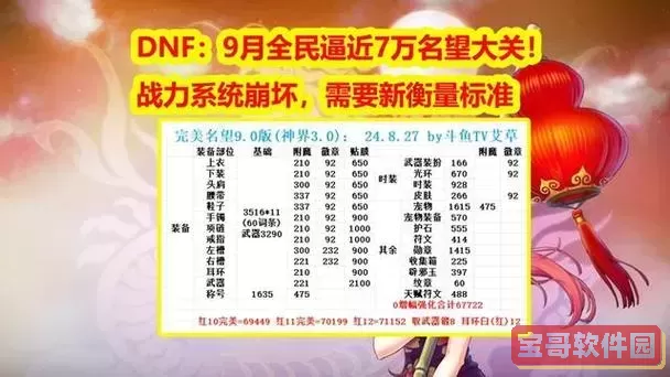 增幅11提升到12的影响分析：提升幅度大吗？图2